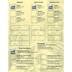 Fleet Commander: Nimitz Expansion 2 - Total War -GMT Games Shop DV1 022D 3