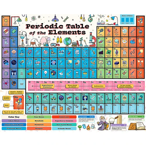 1000-Piece Puzzle: Periodic Table 2 1000-Piece Puzzle: Periodic Table - Image 2